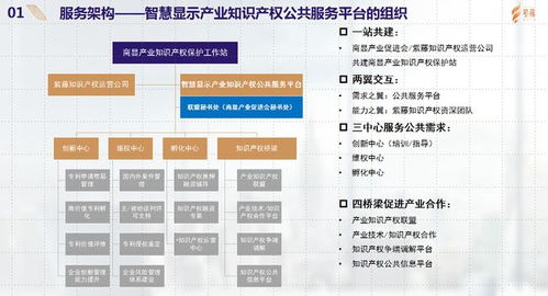智慧顯示產(chǎn)業(yè)的知識(shí)產(chǎn)權(quán)機(jī)遇與挑戰(zhàn)——以紫藤知識(shí)產(chǎn)權(quán)運(yùn)營公司為例