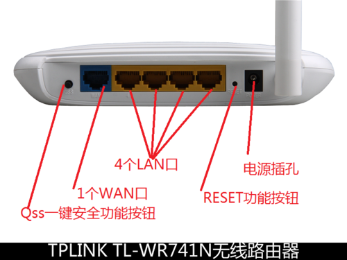 家用首選 TP-Link WR741N無線路由器深度評(píng)測(cè)